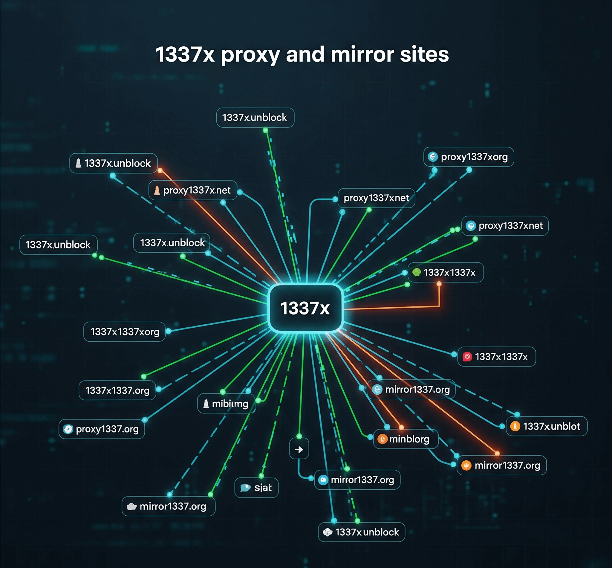 1337x Proxy List – WORKING August 2025 [Mirror Proxy]